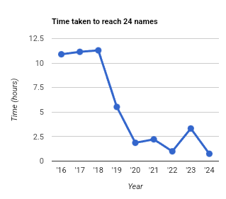 1987547882_line-graph3.png.000c627dd4923dc2555b437db9496a54.png